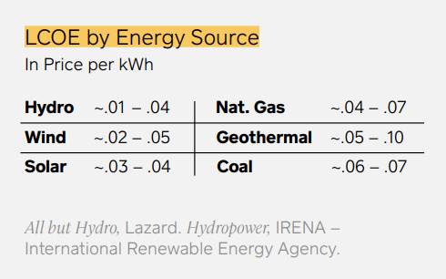 Мнение: запрет майнинга в Китае улучшит экологию добычи биткоина