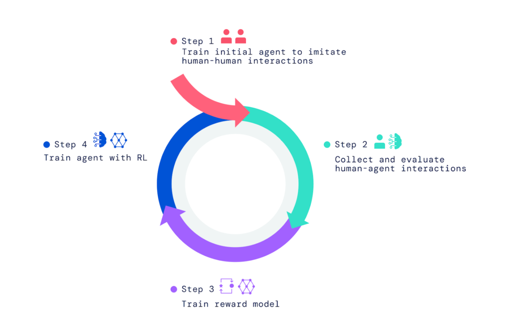 DeepMind научила ИИ-агентов взаимодействовать с людьми