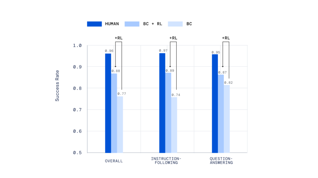 DeepMind научила ИИ-агентов взаимодействовать с людьми