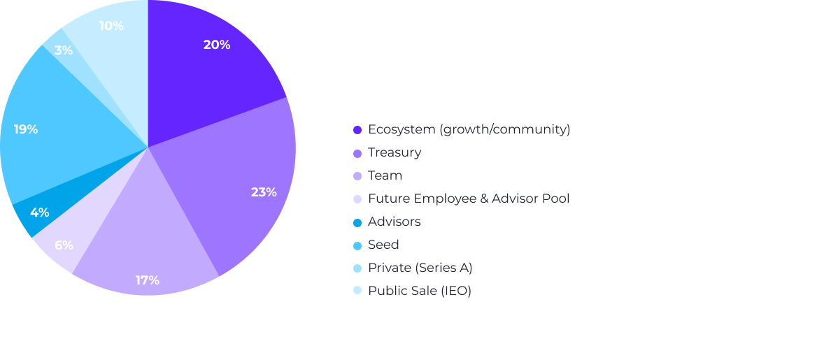 Стали известны детали первого IEO на платформе Tokinex от Bitfinex