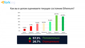 Опрос: 40% криптоэнтузиастов впервые купили биткоин в 2017 году
