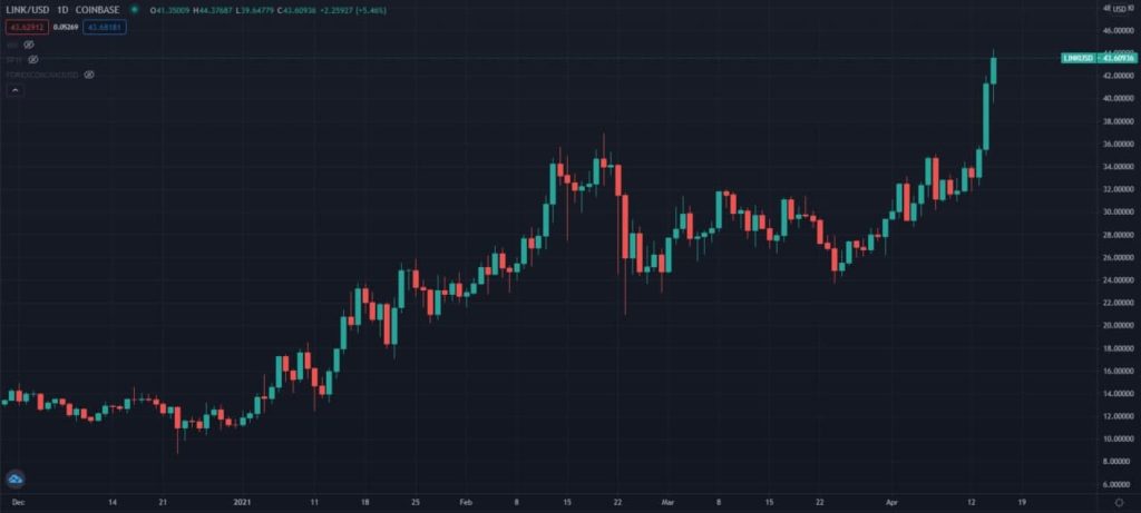 Вестник DeFi: запуск протокола Liquity и более $100 млрд заблокированных средств