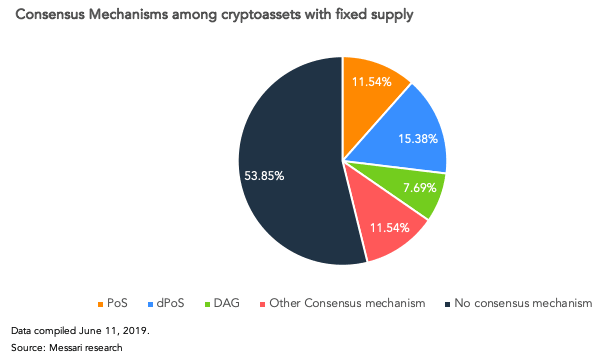В какие криптовалюты инвестировать? Монетарная политика — важный фактор, на который стоит обратить внимание