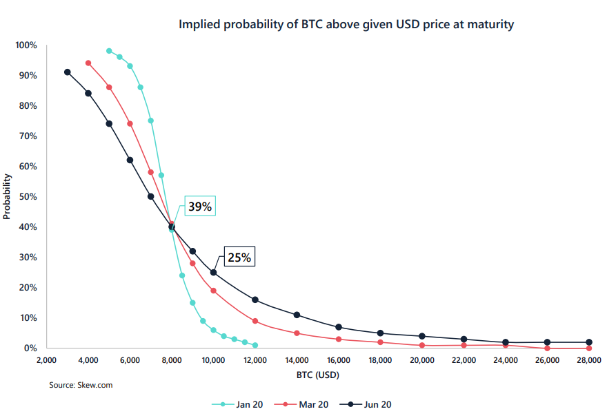Отчет: объемы торгов биткоином выросли более чем вдвое