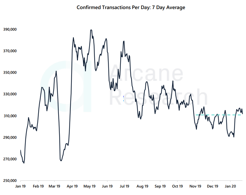 Отчет: объемы торгов падают, но волатильность биткоина растет