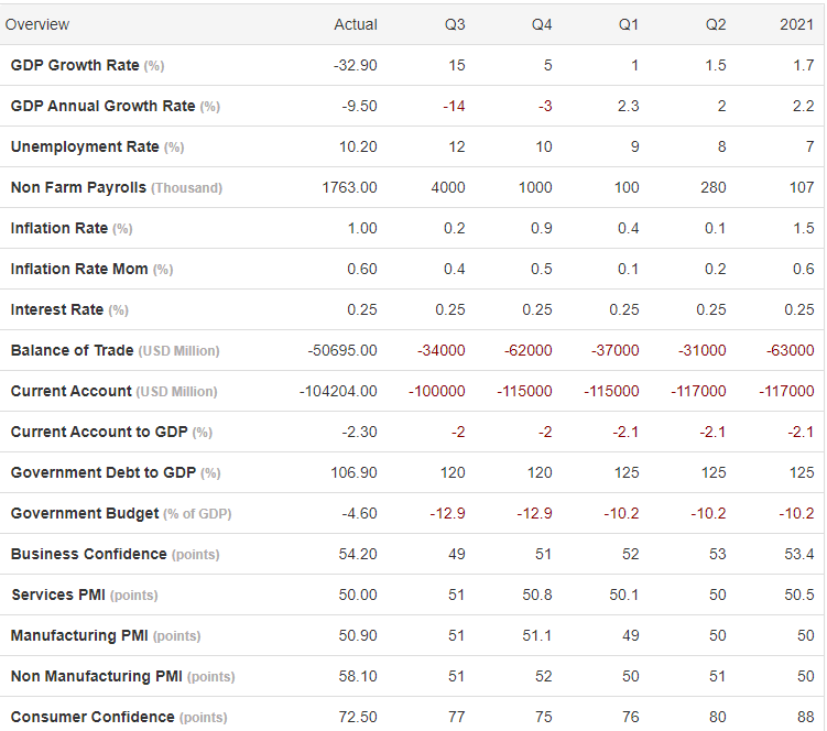 Коронакризис и рынки: удалось ли биткоину подтвердить статус защитного актива?