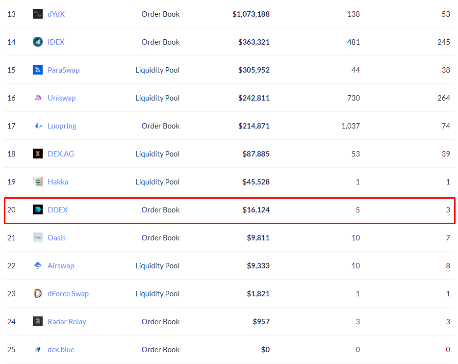 DEX без нативного токена — пережиток прошлого или жизнеспособное направление?