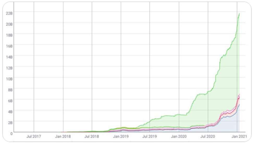 Эксперт нашел 11 причин для продолжения ралли Ethereum