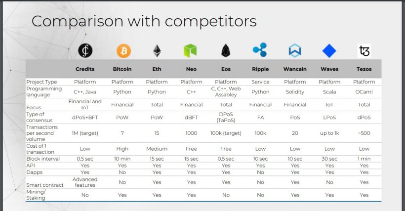 Российский разработчик обвинил в мошенничестве блокчейн-стартап, оценивающийся в $38 млн