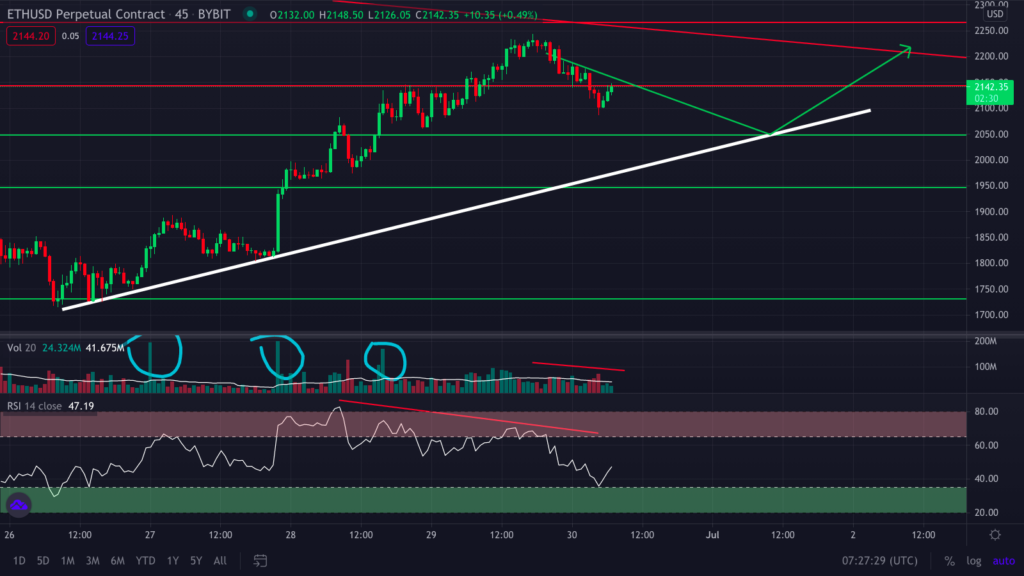 Анализ фьючерсов: наступил переломный момент медвежьего рынка