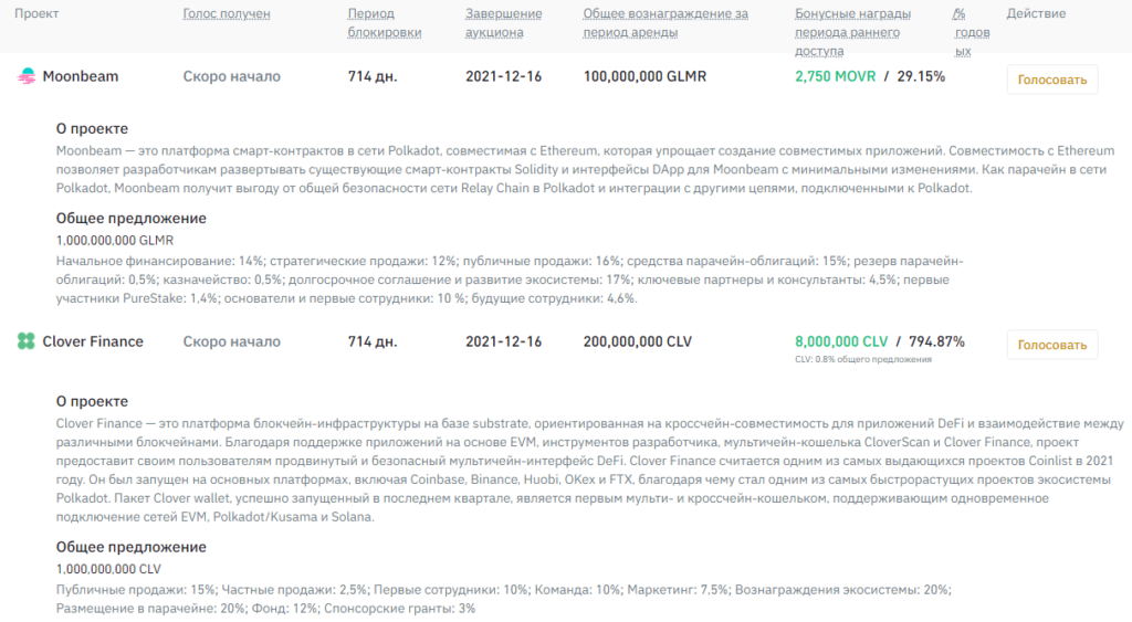 Парачейн-аукционы Polkadot: что это такое и как на них заработать