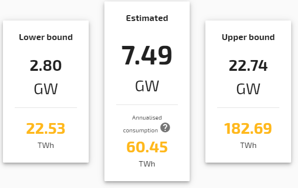 Майнинг биткоина потребляет больше электроэнергии, чем Швейцария