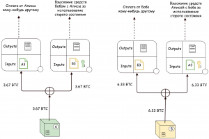 Платежный канал в Lightning Network: способы его применения для быстрого обмена биткоинами