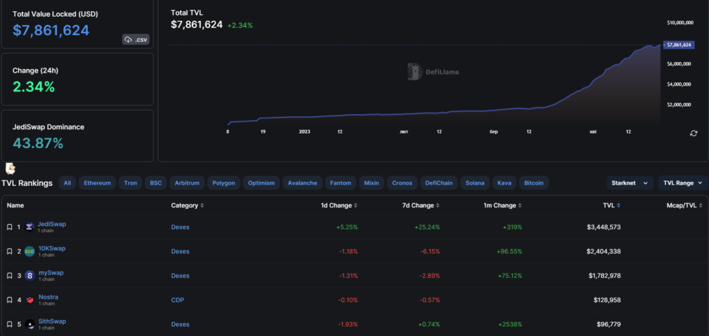 7-DeFillama_StarkNet