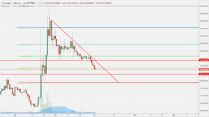 Анализ цен альткоинов: не всем угнаться за биткоином