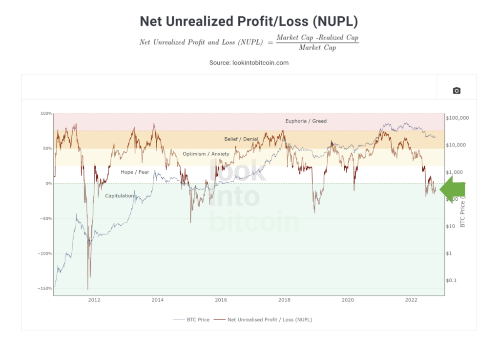 When will Bitcoin rally begin? Analyzing indicator data and expert opinions