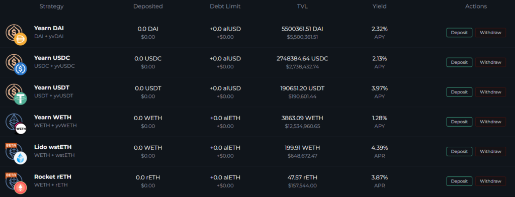 Как лендинговый протокол Alchemix стал драйвером роста DeFi 2.0