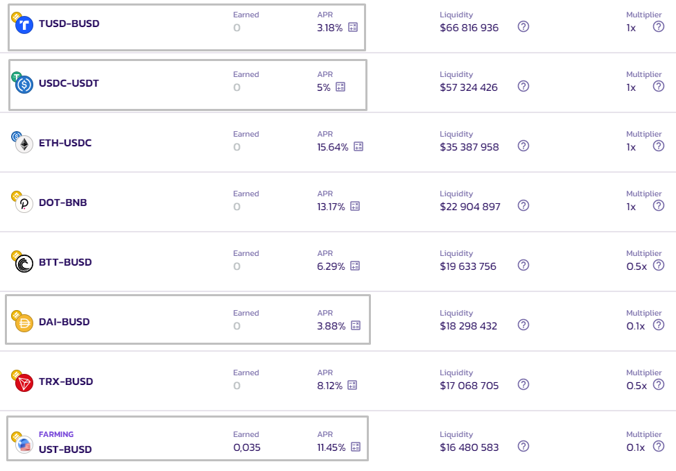 Как заработать на стейблкоинах в условиях медвежьего рынка