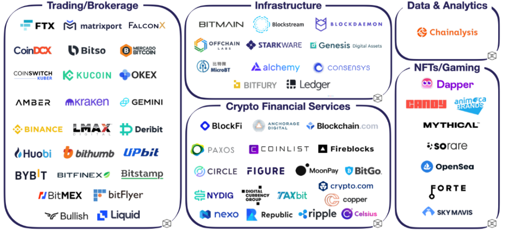 Более $30 млрд за год: почему растут венчурные инвестиции в криптоиндустрию