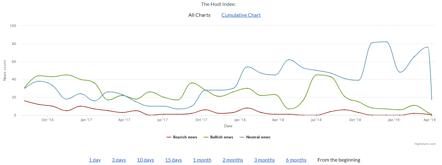 Туземун или показалось: как анализировать настроения на рынке криптовалют