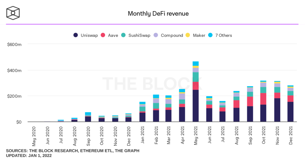 Хроники DeFi 2021: какие перспективы у «финансового LEGO»