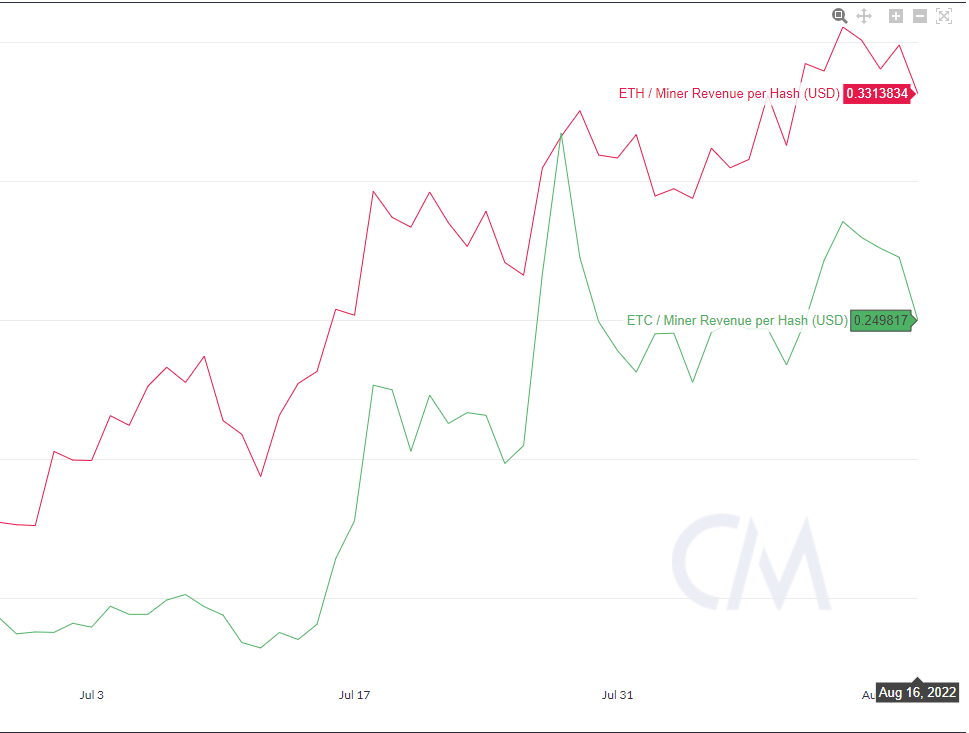 The Merge: перезапустит ли рынок масштабное обновление Ethereum?