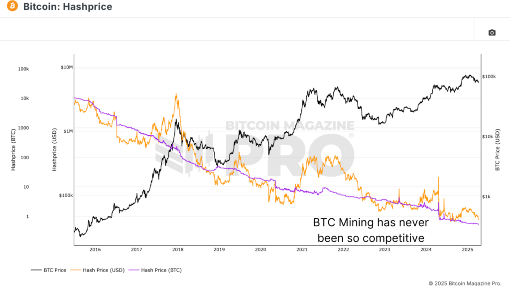 7-hashprice_vs_btc_price
