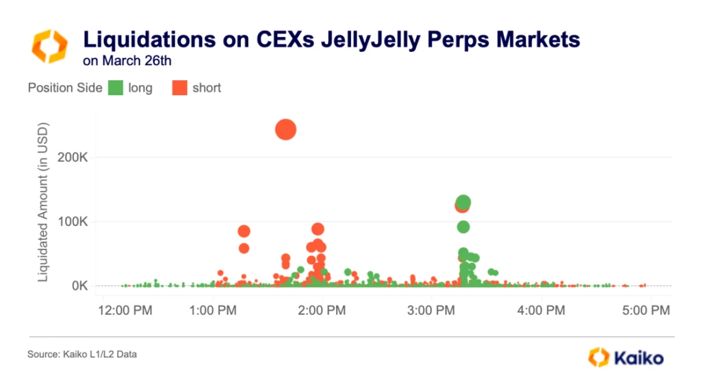 7-liquidations_on_CEXs_Jelly_Jelly_Perps_Markets