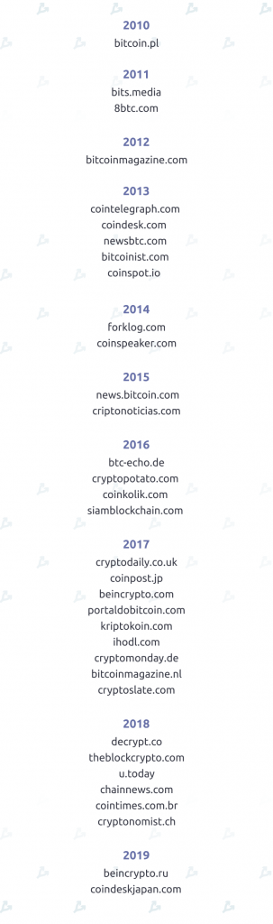 Рейтинг криптовалютных СМИ: трафик, регионы, языки