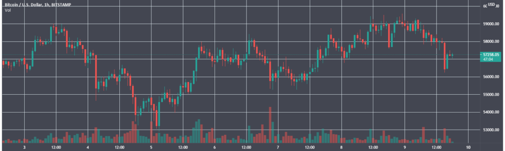 Итоги недели: Uniswap запустила третью версию протокола, а цена Ethereum приблизилась к $4000