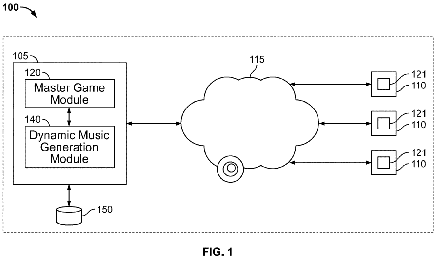 Activision подала патент на ИИ-генератор динамических саундтреков