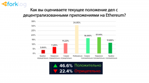 Опрос: 40% криптоэнтузиастов впервые купили биткоин в 2017 году