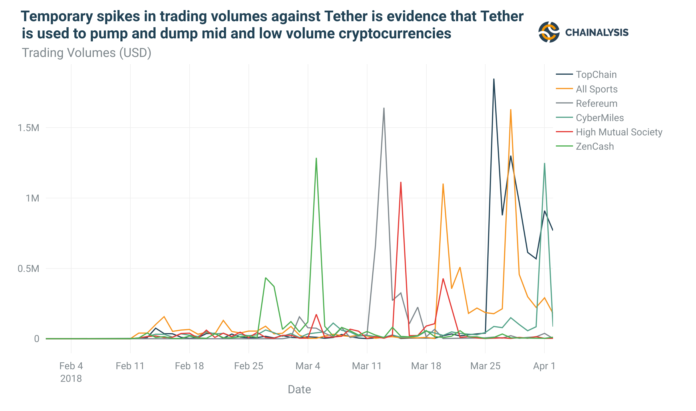 Вопреки медвежьему тренду: как Tether оказался в первой десятке CoinMarketCap