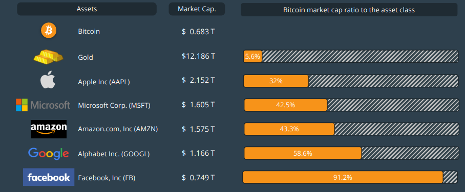 CoinGecko: в 2020 году криптовалюты из топ-30 выросли в среднем на 308%