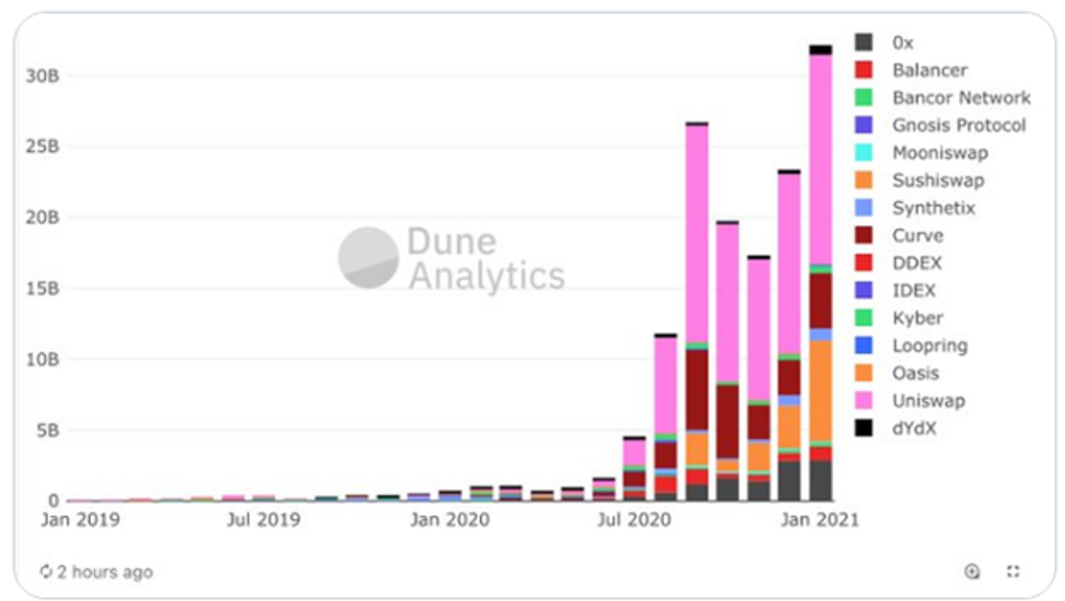 Эксперт нашел 11 причин для продолжения ралли Ethereum