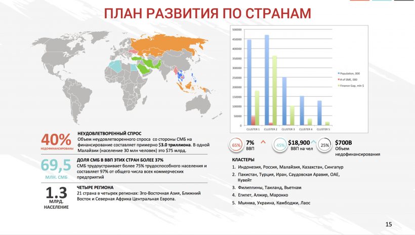 Blockchain & Bitcoin Conference SPb: покупать видеокарты или делать ICO? (часть 2)