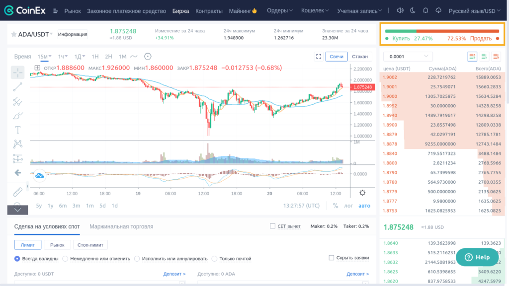 Торгуем без верификации: обзор криптовалютной биржи CoinEx