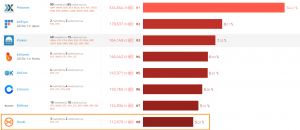 Китайская криптобиржа Huobi добавит поддержку Ethereum