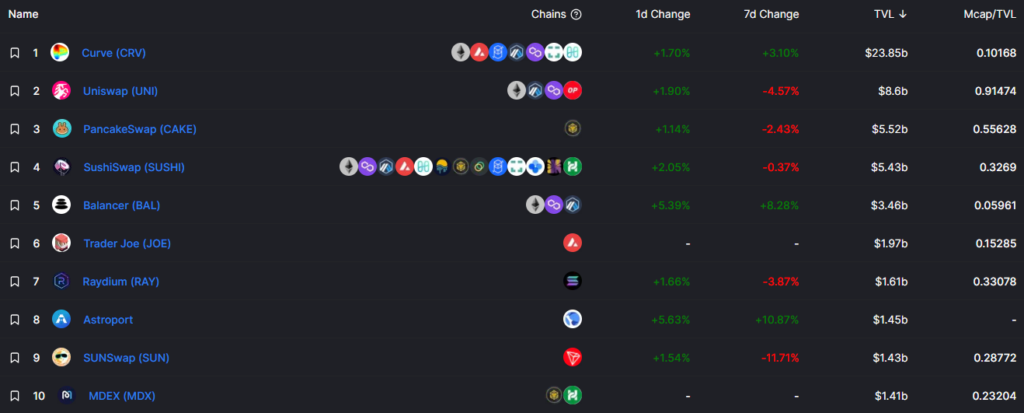 Хроники DeFi 2021: какие перспективы у «финансового LEGO»