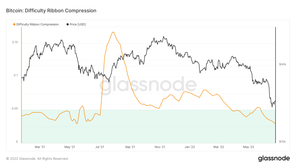 Фаза капитуляции: когда возобновится рост цены биткоина