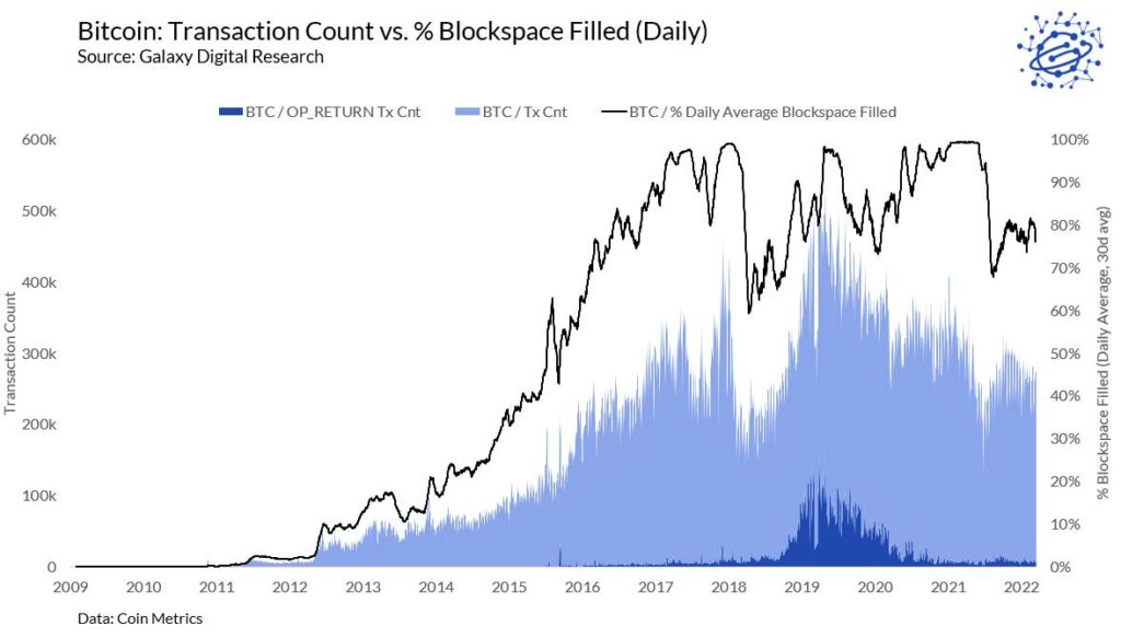 Как SegWit, Lightning и батчинг снижают транзакционные комиссии в сети биткоина