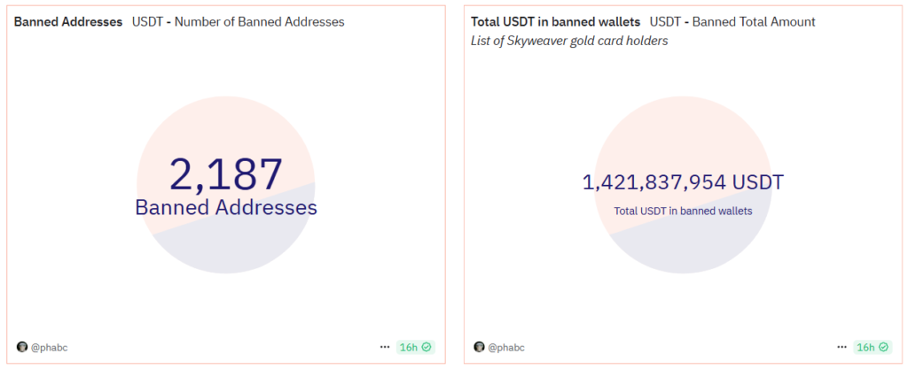 8-USDT_banned_addresses