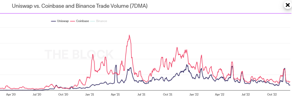 8-uniswap-vs-coinbase