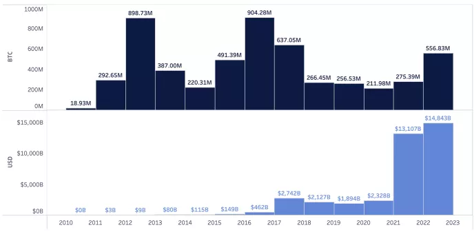 8_1-BTC-Total-Transfer-Volume