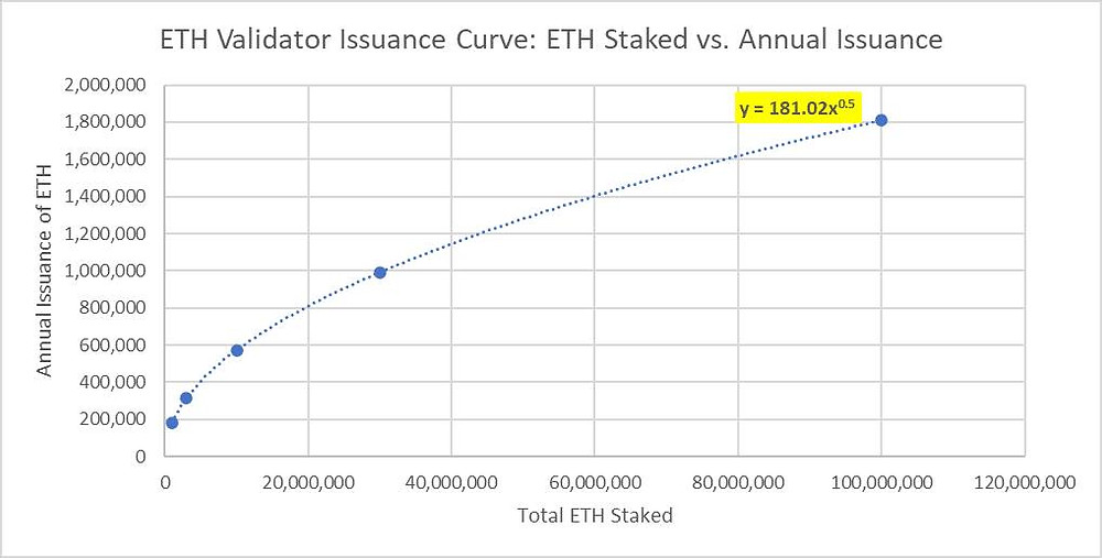 Переход Ethereum на PoS: все, что нужно знать