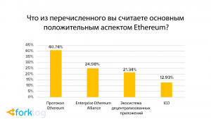 Опрос: 40% криптоэнтузиастов впервые купили биткоин в 2017 году