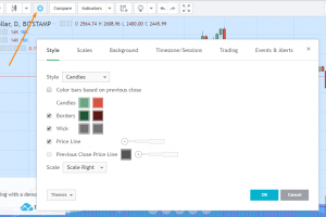 Краткий обзор возможностей TradingView — платформы для криптотрейдеров