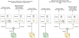 Платежный канал в Lightning Network: способы его применения для быстрого обмена биткоинами