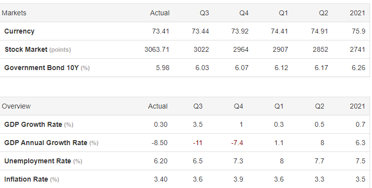 Коронакризис и рынки: удалось ли биткоину подтвердить статус защитного актива?