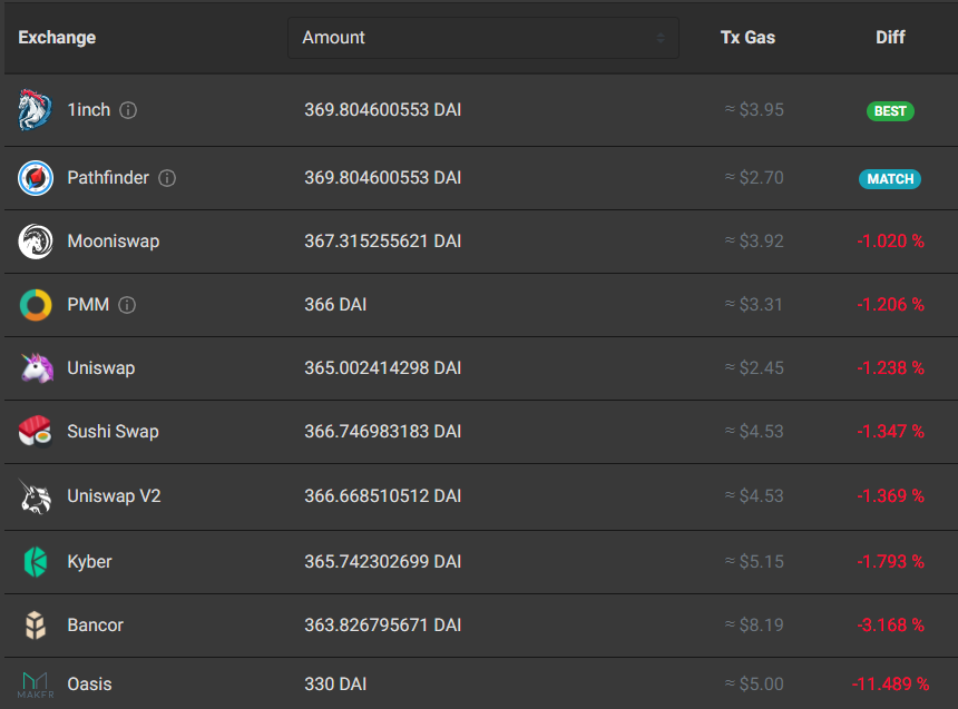 DEX без нативного токена — пережиток прошлого или жизнеспособное направление?
